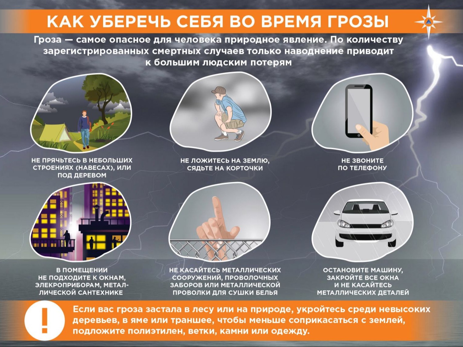 Правила поведения при ливне и грозе.